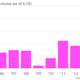 Image for article titled Who says it’s hard to go public? New IPOs are having their best start in years